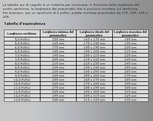 tabella-misure-canale-et-larghezza-pneumatico.jpg